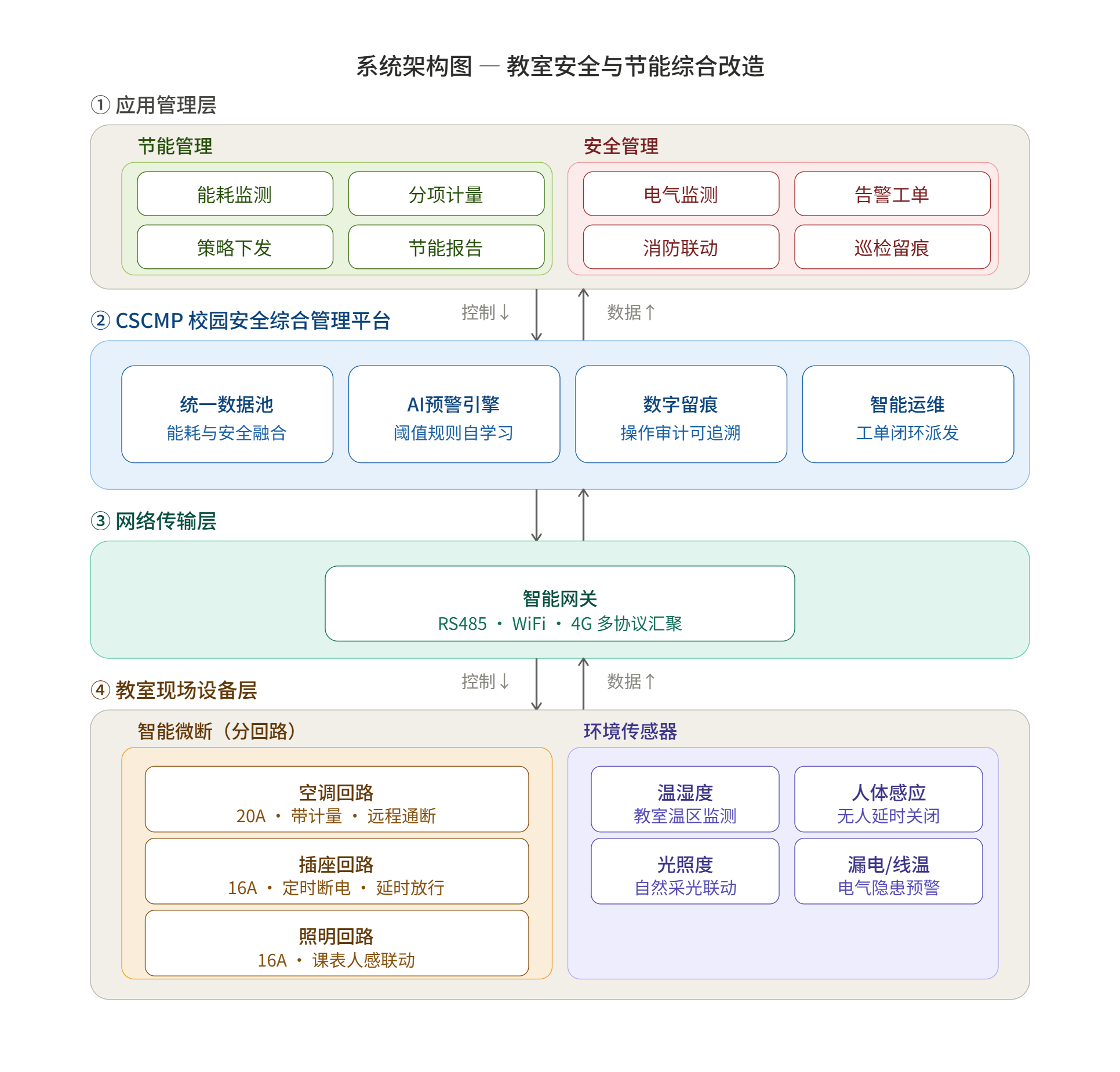 校园节能系统架构图.png